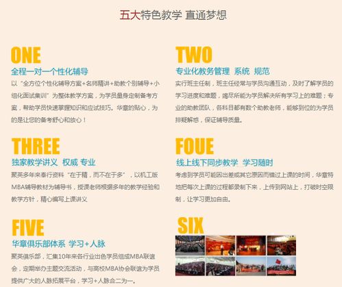 厦门专业MBA培训学校教育咨询服务解析